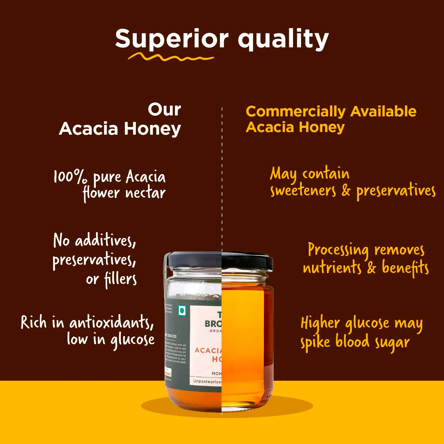Acacia Honey, Raw Mono-floral Unfiltered - Image 5