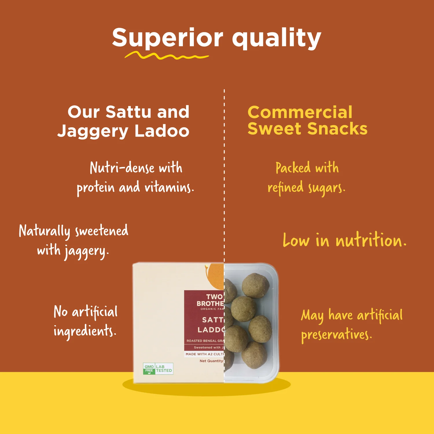 Sattu and Jaggery Laddoo, No Sugar - Image 3